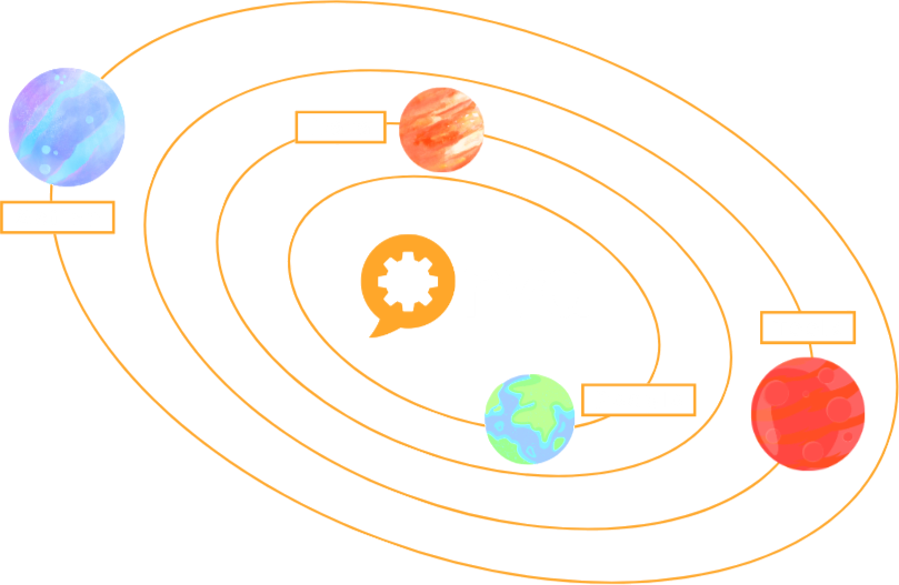 Orva at the centre of four orbits carrying data, people, tools, and action